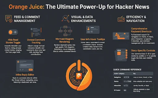 Orange Juice ডাউনলোড করুন – Hacker News পড়ার সেরা অভিজ্ঞতা - Screenshot 1