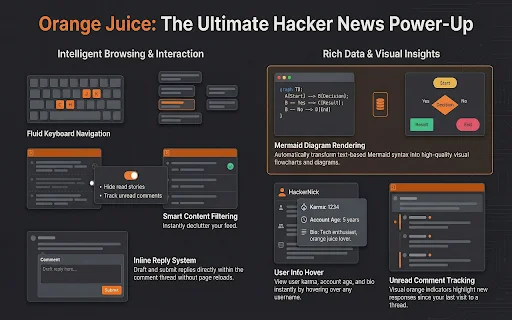 Orange Juice ডাউনলোড করুন – Hacker News পড়ার সেরা অভিজ্ঞতা - Screenshot 3