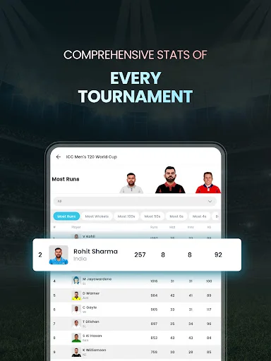 Cricket LineX ডাউনলোড করুন – দ্রুততম লাইভ স্কোর ও আপডেট পান - Screenshot 14