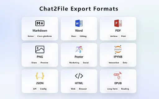 Chat2File ডাউনলোড করুন – AI চ্যাট এক্সপোর্ট করুন PDF ও Word ফরম্যাটে - Screenshot 2