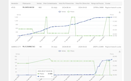 MercadoLibre AI টুল ডাউনলোড করুন – সেরা সেলার সহকারী - Screenshot 2